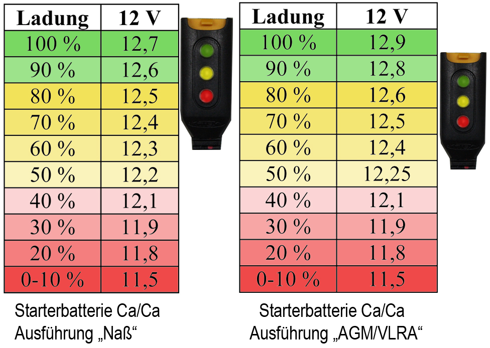 Starterbatterie_Ruhespannung.jpg