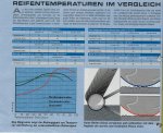 Reifentemperaturen_im_Vergleich.JPG