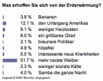 Umfrage Erderw?rmung.gif