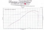 Leistungsdiagramm GSX-R 600 K8.jpg Leistungsdiagramm GSX-R 600 K8.jpg