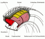 reifen-abc-reifenaufbau.gif