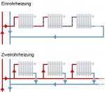 csm_einrohrheizung-schema_4a77d88636.jpg